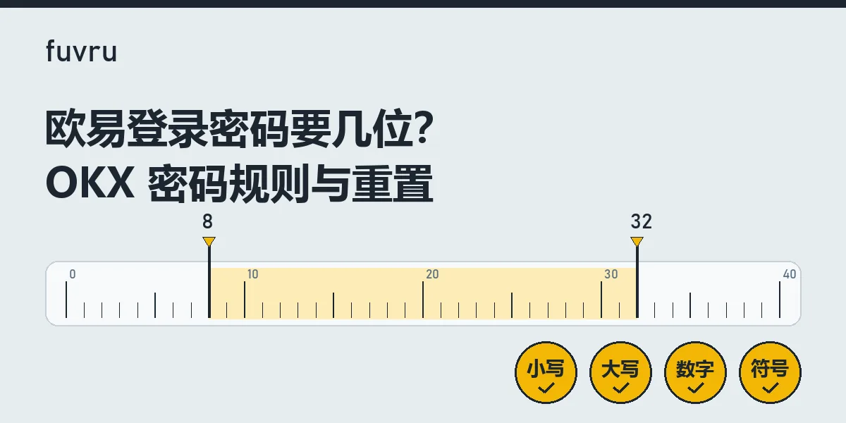 一把刻度尺上标出 8 到 32 个字符的区段，旁边四盏灯分别写着小写、大写、数字、符号